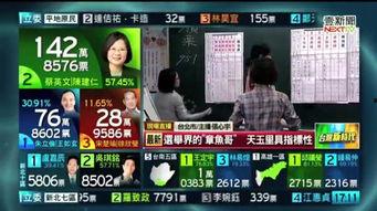 台湾选举爆料新闻最新报道 第1张 台湾选举爆料新闻最新报道 第1张